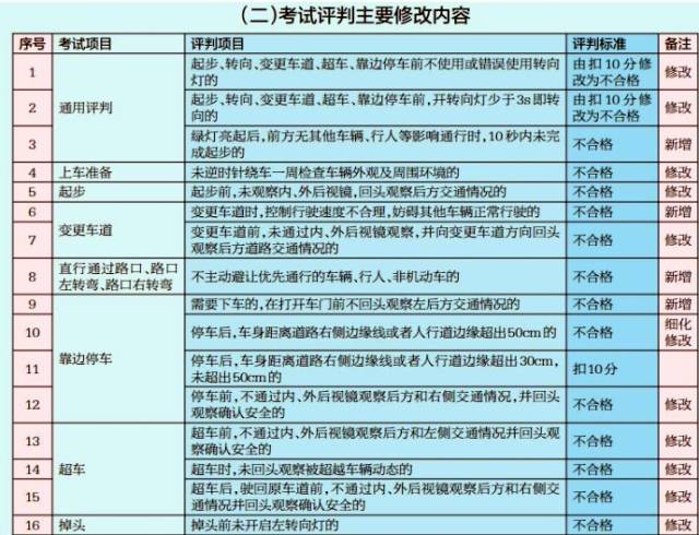  德甲推行新规限制换人次数  