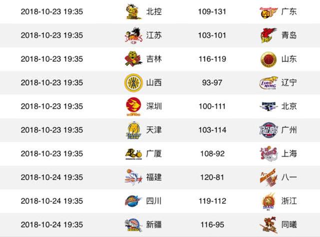 曼城连胜登顶积分榜，瓜帅赞誉团队表现  
